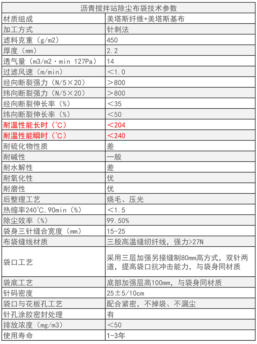 瀝青攪拌站除塵布袋技術(shù)參數(shù)